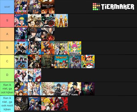 Anime Manga Tier List Community Rankings TierMaker