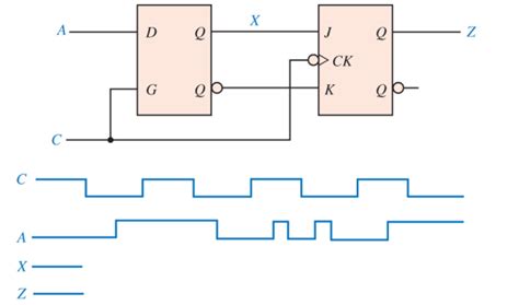 Solved The Circuit Below Contains A Gated D Latch And A JK Chegg