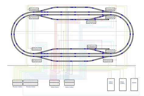 Lutz N Ther Mit Modellbahntipps Planung Der Anlage Analog Oder Digital