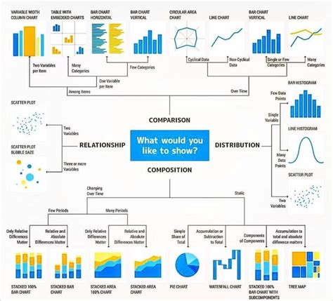 Active Reading Of Visualizations