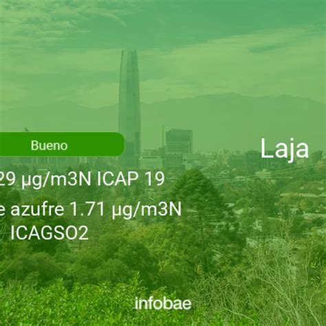 Calidad Del Aire En Laja De Hoy 7 De Agosto De 2021 Condición Del Aire Icap Infobae