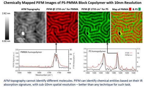 VISTA IR PiFM AFM Photo Induced Force Microscope With S SNOM