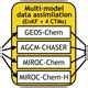 GMD Relations Description And Basic Evaluation Of Simulated Mean