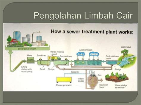 Minggu Dalam Pengolahan Air Limbah Pptx