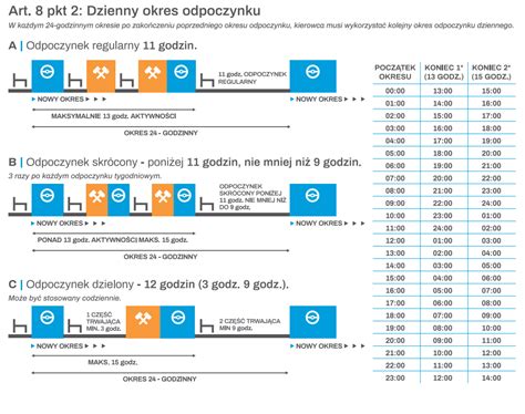 Czas Pracy Kierowcy Zawodowego Kompleksowy Poradnik Tacholandia