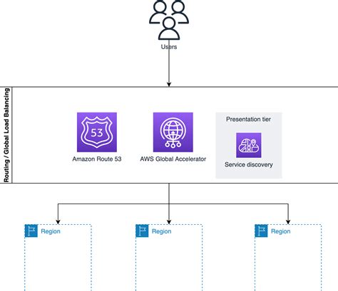 Build Resilient Applications With Amazon DynamoDB Global Tables Part 3