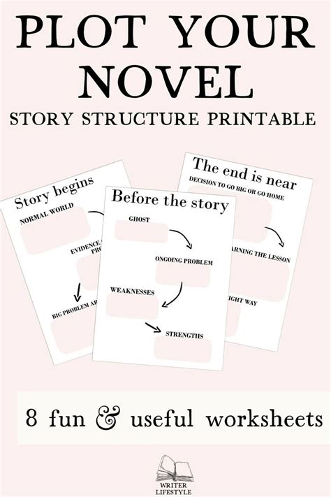 Printable STRUCTURE MAP for Story Structure and Guide for | Etsy Finland Novel Writing, Start ...