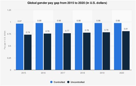 Gender Stereotypes In The Workplace