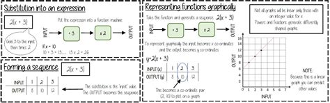 Knowledge Organisers Mathematics Learning And Technology