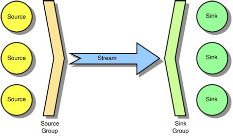 9-Conceptual overview of the Base Services | Download Scientific Diagram