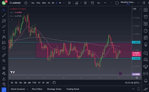 Aud Usd Forecast Faces Resistance As Market Awaits Bigger M Menafn