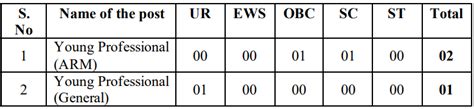 SAI Recruitment 2023 Monthly Salary Up To 70000 Check Post