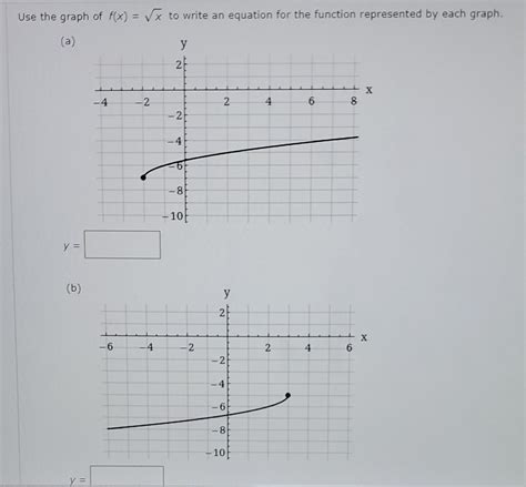 Solved Use The Graph Of F X X To Write An Equation For The Chegg