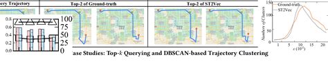 Figure 4 From Spatio Temporal Trajectory Similarity Learning In Road