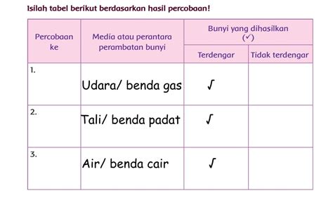 Detail Contoh Bunyi Merambat Melalui Benda Gas Koleksi Nomer 37