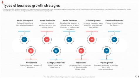 Types Of Business Growth Strategies Business Improvement Strategies For