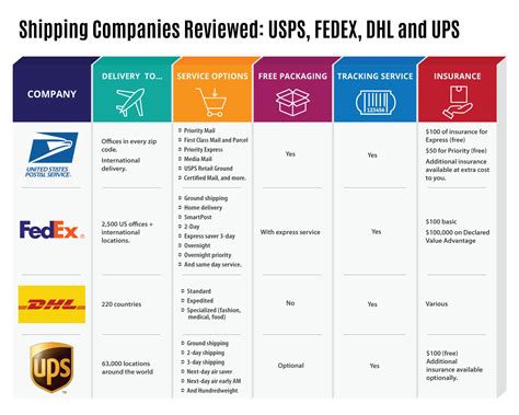 Top 10 Shipping Companies In The World 2020 At Jamesmhayes Blog