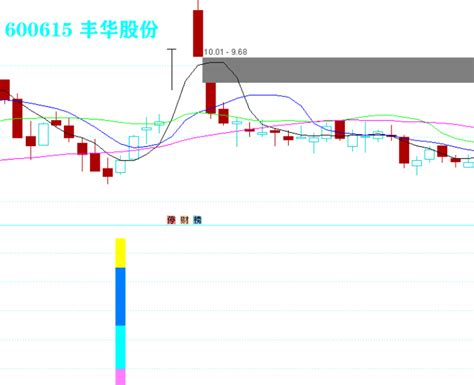 〖连阴等阳战法〗副图选股指标 尾盘或盘后选股使用 回调逢低介入 胜率90 通达信 源码通达信公式好公式网