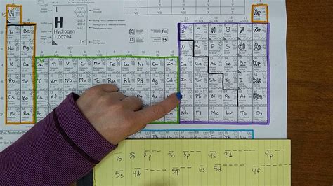 Orbital Diagram And Electron Configuration For Uranium Youtube