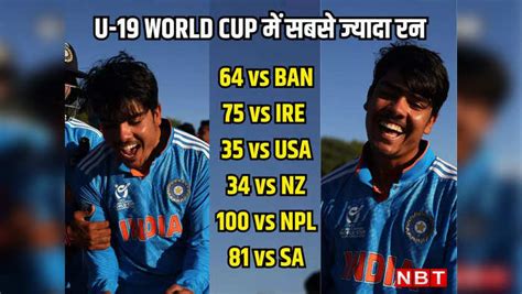 Under 19 World Cup Indian Captain Uday Saharan Becomes Highest Run