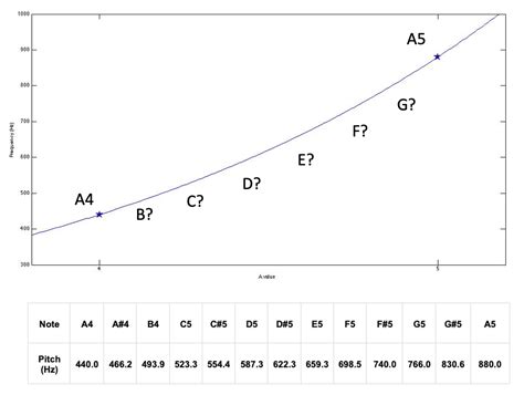 An Ultimate Guide To Musical Frequencies Understand Them Like A Pro