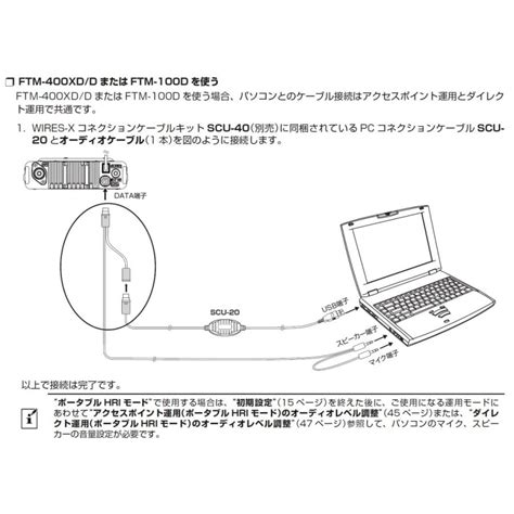 Scu Scu Yaesu Wires X Scu