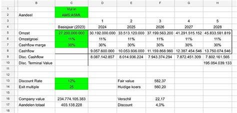 Discounted Cash Flow Dcf Methode In Stappen Gratis Tool