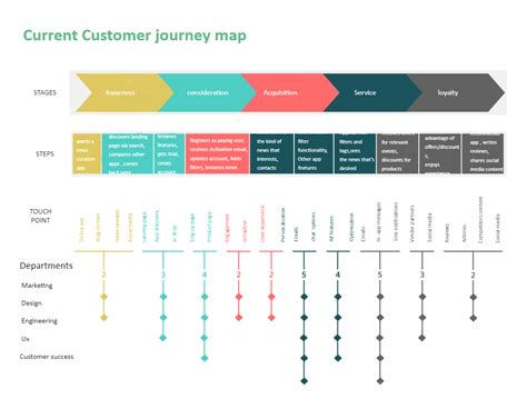 Current Customer Journey Map Edrawmax Template Bob 6000 The Best Porn