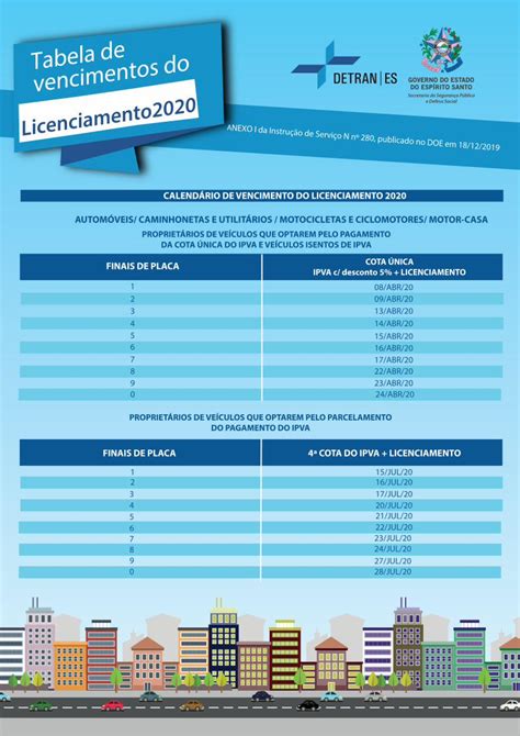 PDF CALENDÁRIO DE VENCIMENTO DO LICENCIAMENTO 2020