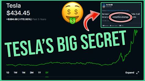 Teslas Secret Advantage Robinhood Investing Tesla Stock Analysis