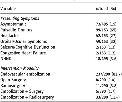 Table From Observation Versus Intervention For Borden Type I