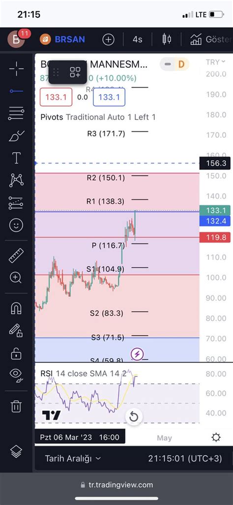 Borsaanalist On Twitter Brsan Hedef De Tamam L Piyasada B R