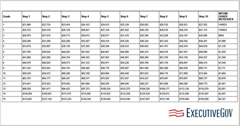 Gs Pay Scale With Locality Alvera Madelaine