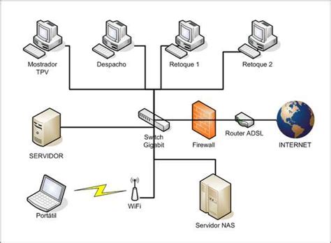 Redes Y Comunicaciones Caracteristicas Y Topologia