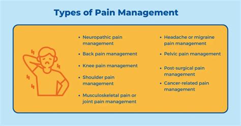 Types Of Pain Management A Comprehensive Overview