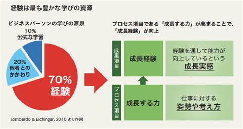 【水谷】自分の経験からしか多くは学べない。テスト返却後に大切なこと。 【公式】エイメイ学院 集団指導と個別指導で成績アップ 教育学習塾