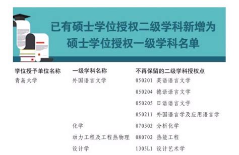 青大新增7个一级学科博士点，8个一级学科硕士点，还有博士点硕士点学科新浪新闻