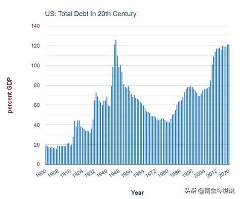 2018財年美國各級政府債務總額約2456萬億美元，是其gdp的12倍 每日頭條