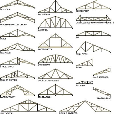 Roof Truss Construction