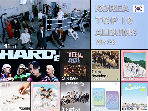 World Music Awards On Twitter Albums In Korea Th Mini Album