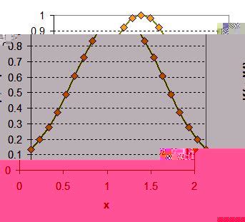 Kernel Regression