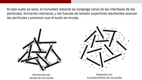 Suelos Expansivos Y Colapsables Pdf