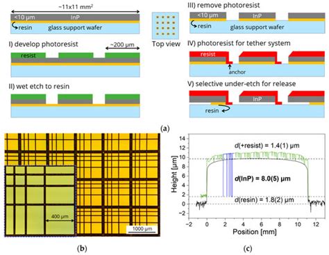 Crystals Free Full Text Preparation And Investigation Of Micro