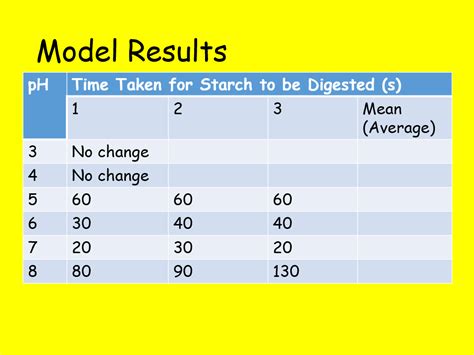 Edexcel Cb Sb Effect Of Ph On Enzymes Core Practical Lesson Gcse