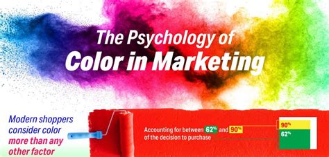 The Psychology Of Color In Marketing