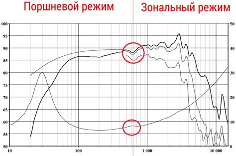 DIY наушники: реализация мониторного звука / Хабр