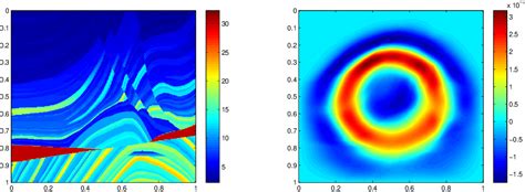 Figure 1 From Generalized Multiscale Finite Element Methods For Wave