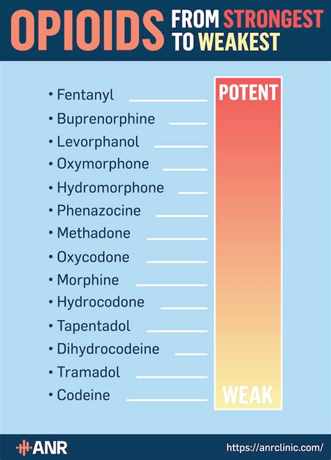 What Is The Strongest Opiate Known To Man?