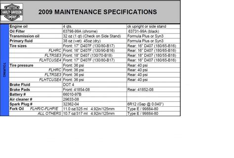 Anyone Have A Maintenance Checklist For 09 Harley Davidson Forums