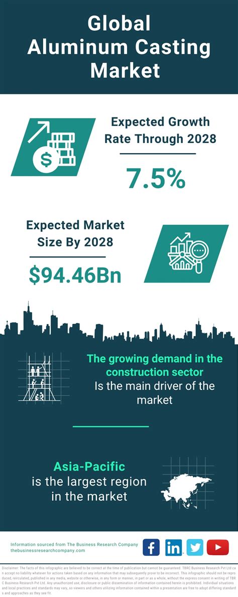 Aluminum Casting Market Report 2025 Aluminum Casting Market Overview